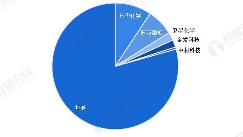 精细化工产品，如何选择优质厂家？**