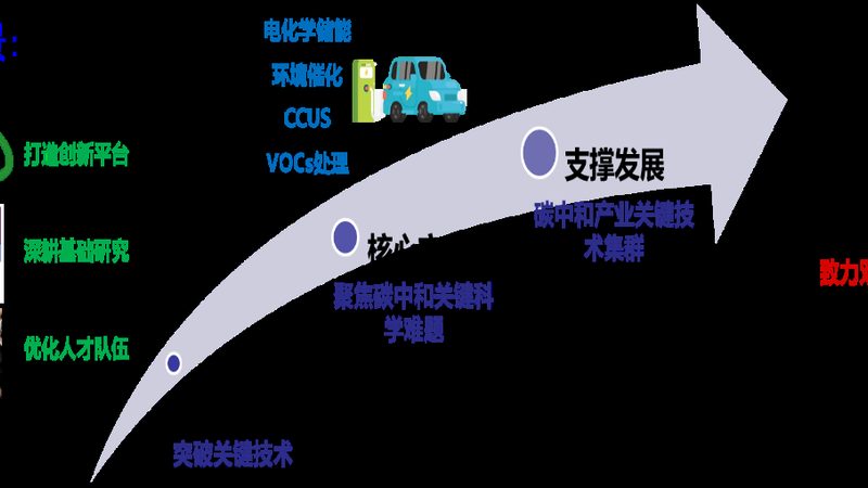 精细化工产品进出口贸易，揭秘行业“隐形冠军